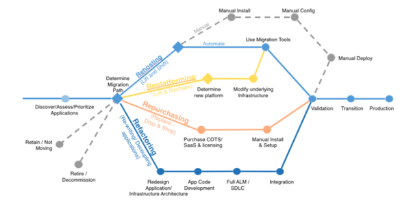 AWS Systems Manager for SAP goes GA - Do you really want to do that?