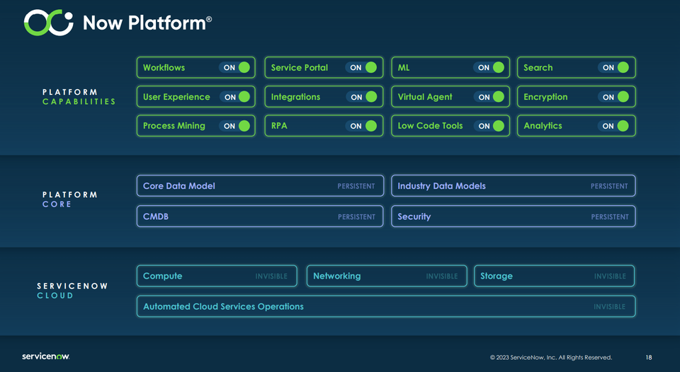 Trio of unauthenticated ServiceNow vulnerabilities exposed 42,000